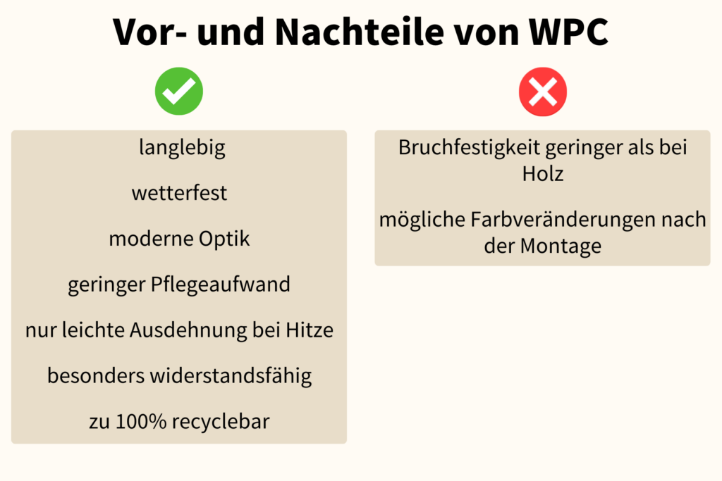 Infografik Vor- und Nachteile von WPC